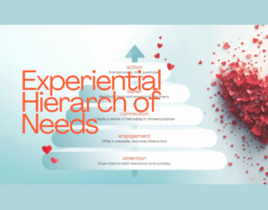 Experiential Hierarch of Needs