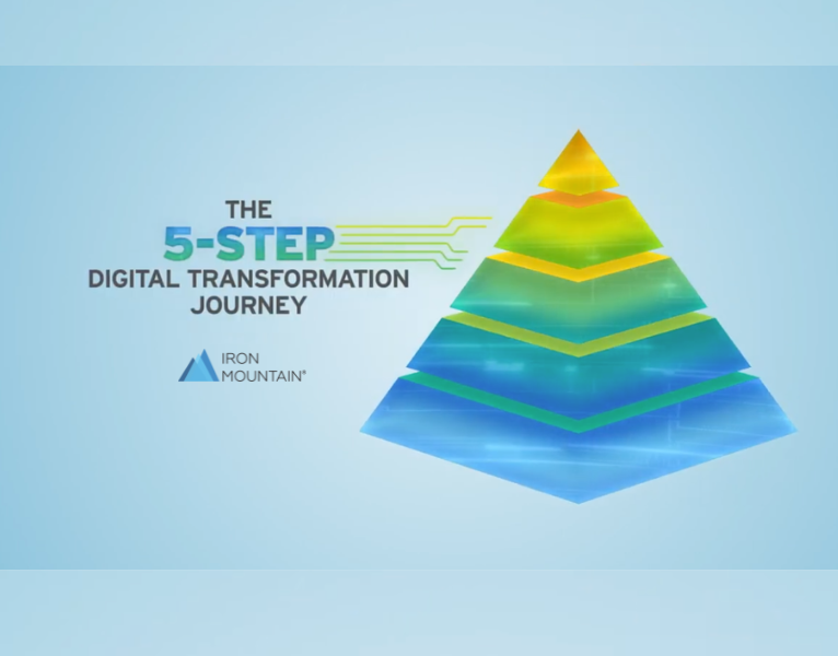 The 5 Step Digital Transformation Journey