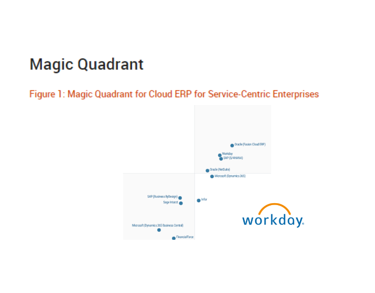 2022 Gartner® Magic Quadrant™ for Cloud ERP for Service-Centric Enterprises