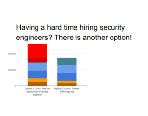Having a hard time hiring security engineers There is another option!