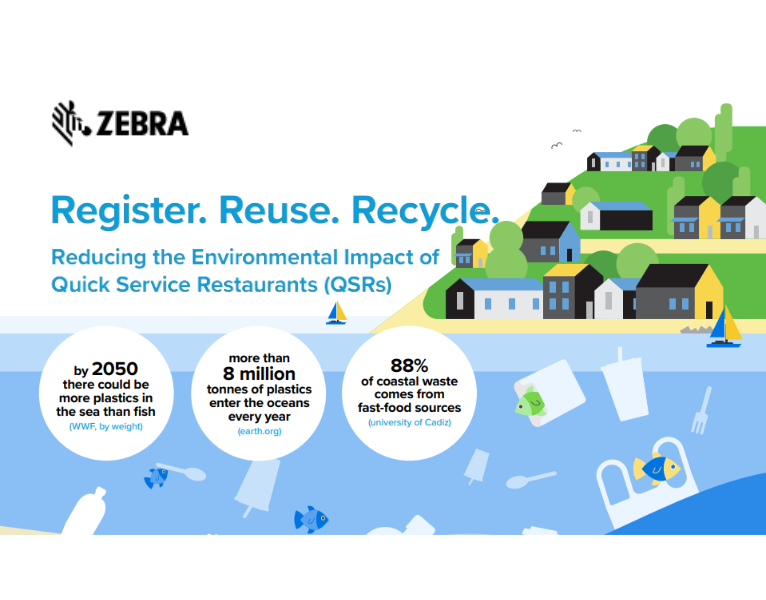 Register. Reuse. Recycle