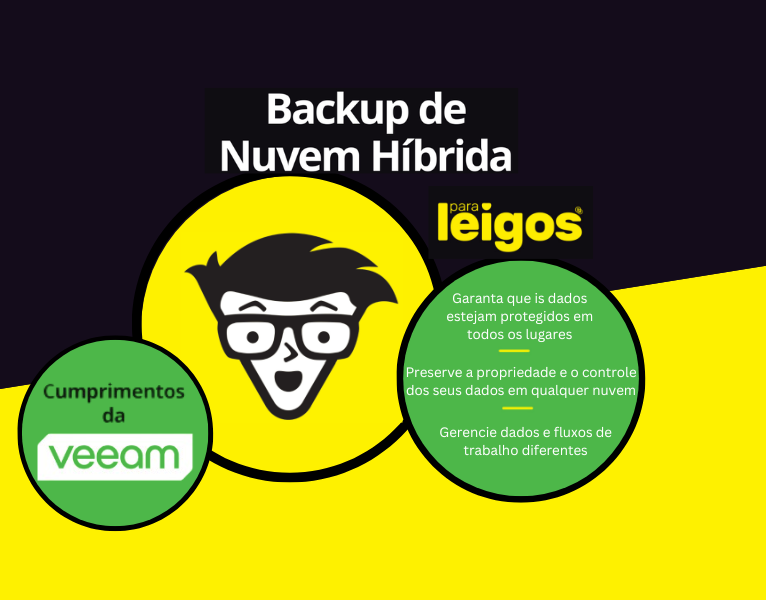 Backup de Nuvem Híbrida para leigos