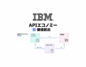 多機能iPaaSがAPIの未来となる理由